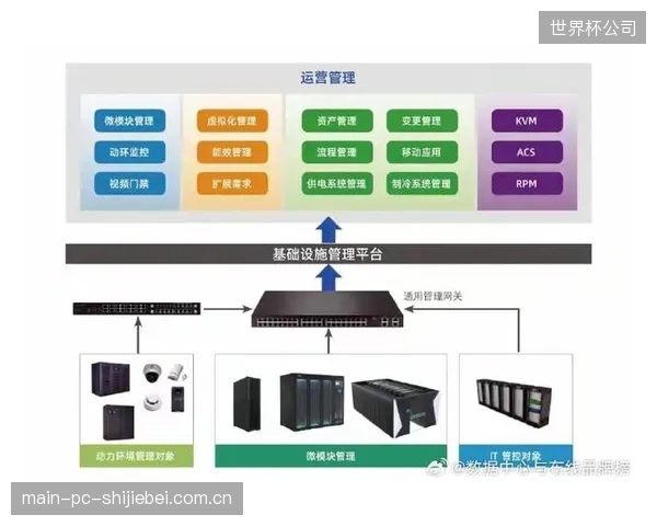 到2027年，是否具备原生的AI推理能力，将成为区分标准微模块与专业体育微模块的核心战场